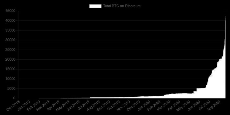 btc-on-ethereum-775x389-6614647