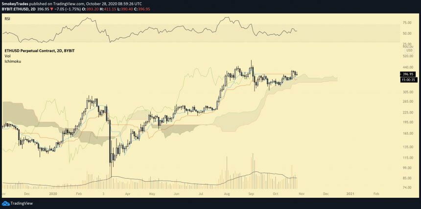 ethusd-860x427-1308766