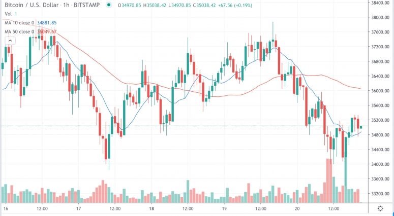 btcjan20-775x426-6437723