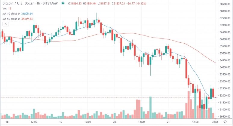 btcjan21-775x419-2794940