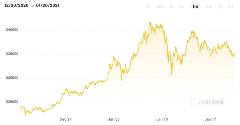 btcpastmonthjan20-775x402-8368217