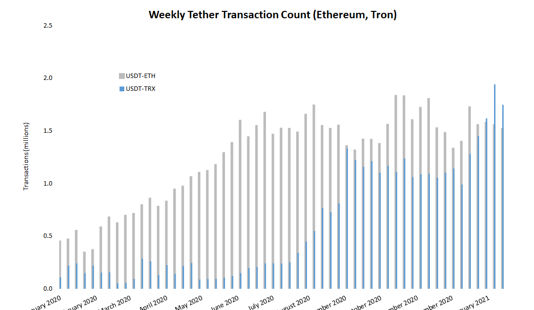 eth-trx-1-1082x628-2256841