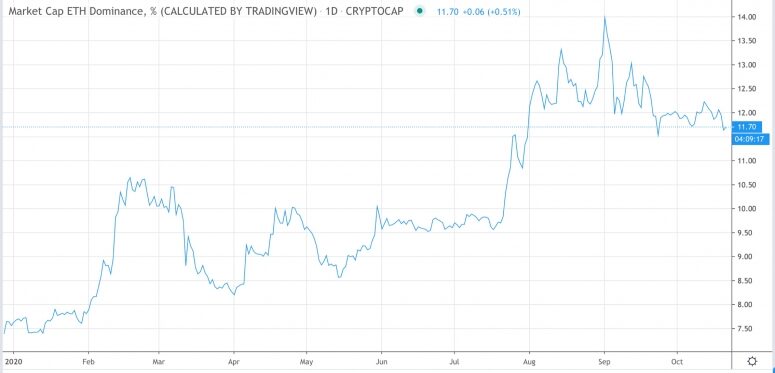 ethdomoct21-775x373-8681883