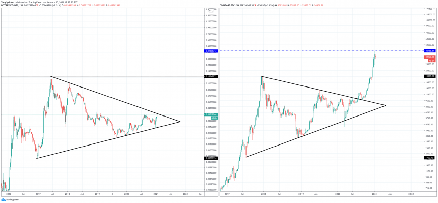 ethreum-bitcoin-tradingview-860x399-7342006