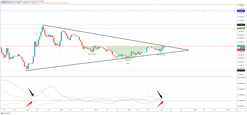 ethreum-bitcoin-tradingview-adx-860x399-8823363