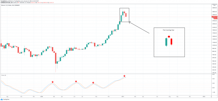 evening-star-bitcoin-860x399-4067009