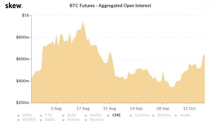 skew_btc_futures__aggregated_open_interest-19-775x433-4264056