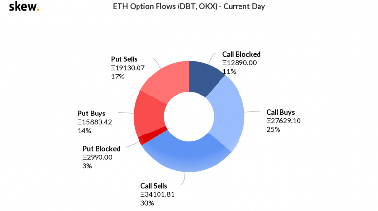 skew_eth_option_flows__current_day-1-775x433-4620773