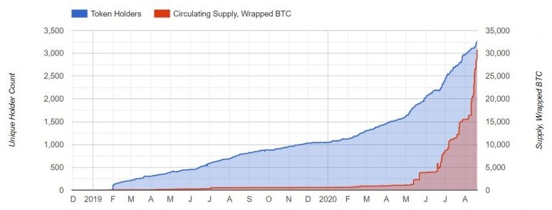 wbtc-775x295-9669706