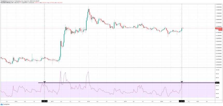 xrpusd-ripple-xrp-relative-strength-index-weekly-860x411-9261619