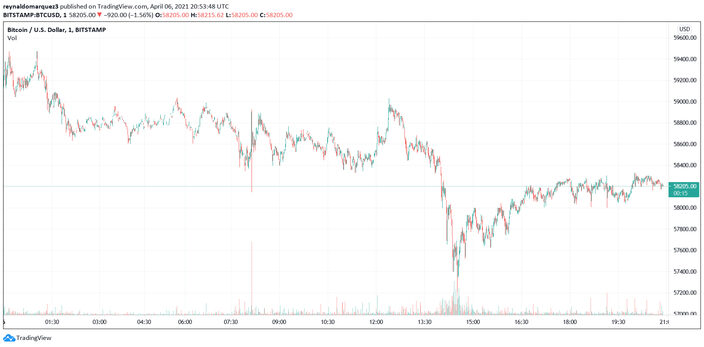 bitcoin-btc-coinbase-7806604