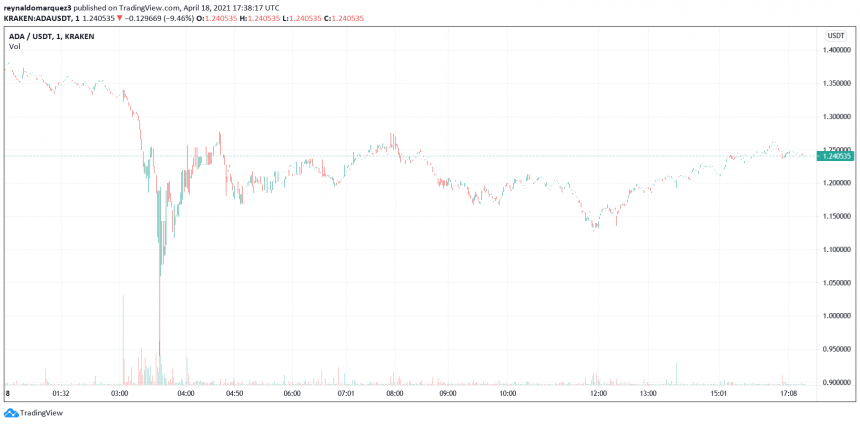 cardano-ada-adausdt-1-860x424-9051988