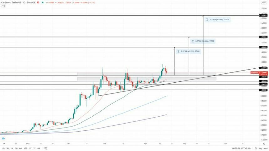 cardano-ada-adausdt-6-860x484-2621669