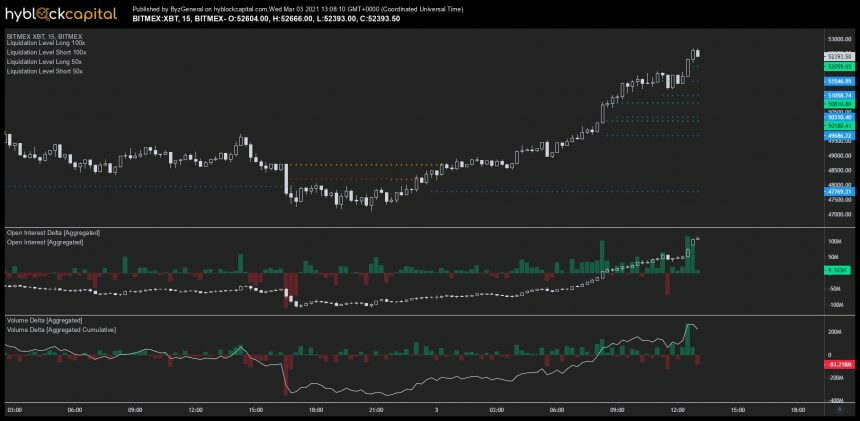 bitcoin-oi-860x421-5072527