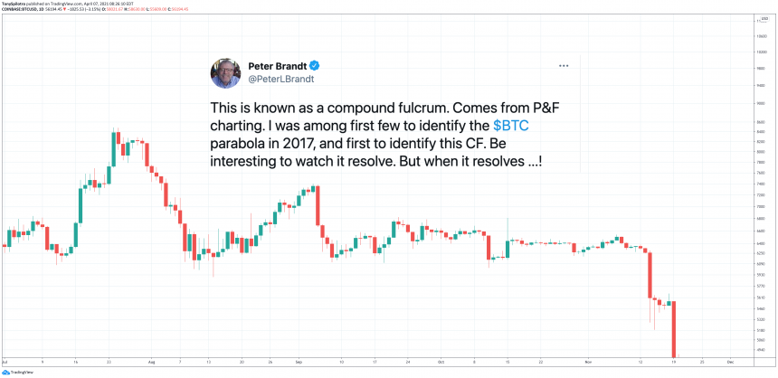 bitcoin-btc-fulcrum-bottom-860x418-7059958