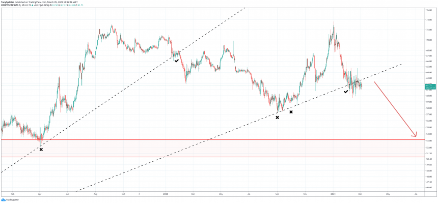 bitcoin-dominance-altcoin-season-2-860x399-1715374