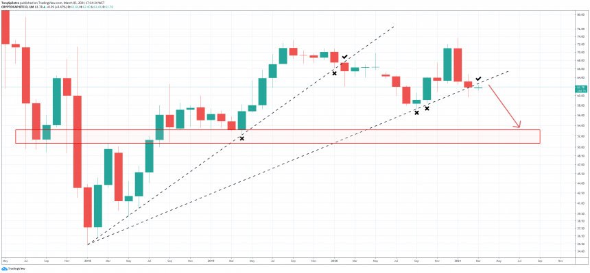 bitcoin-dominance-altcoin-season-860x399-3381223