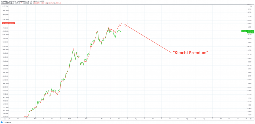 bitcoin-kimchi-premium-860x418-9271258