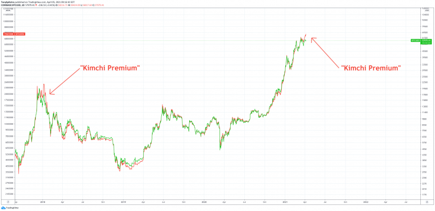 bitcoin-kimchi-premium-zoomed-860x418-3991303