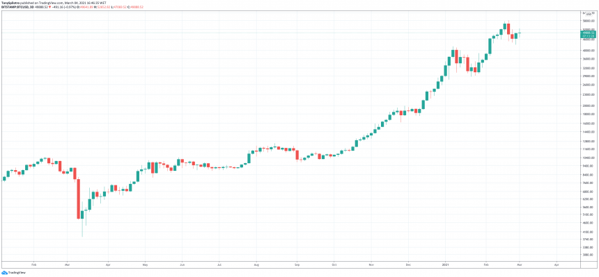 bitcoin-price-bloomberg-860x399-1638574