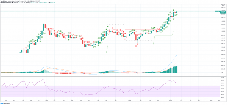 bitcoin-technicals-860x399-6762741