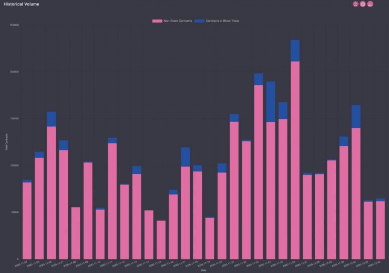 deribitvolumepastmonthdec4-775x543-6900159