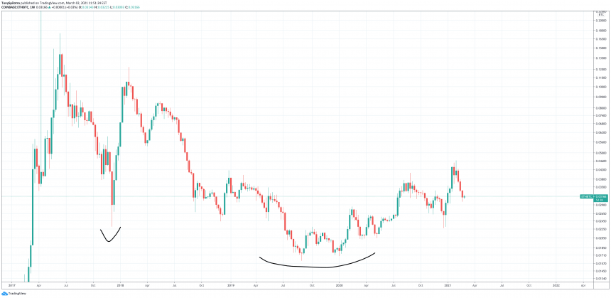 ethereum-adam-and-eve-860x419-2553494