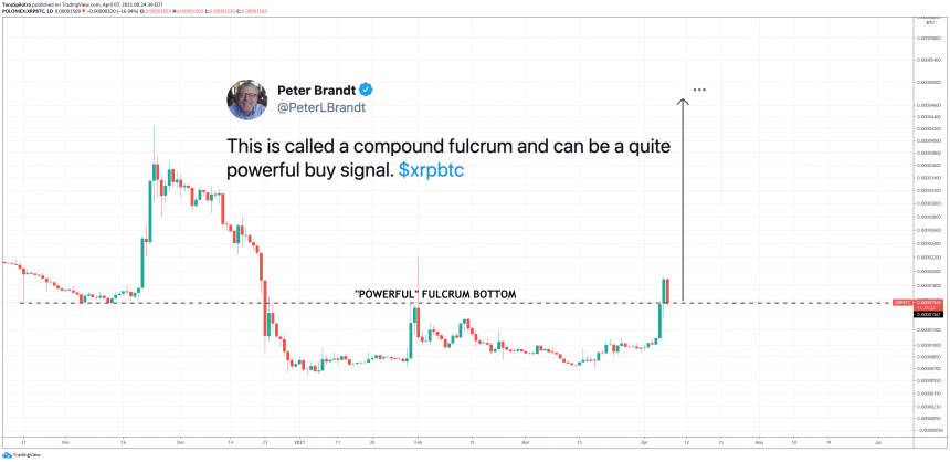 xrp-btc-fulcrum-bottom-860x418-9874077