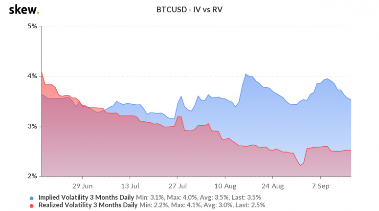 skew_btcusd__iv_vs_rv-1-775x433-9027215