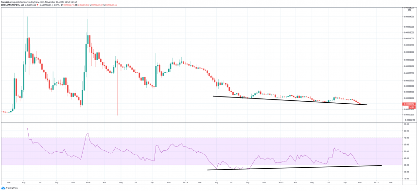 xrp-ripple-bull-div-860x394-7076226