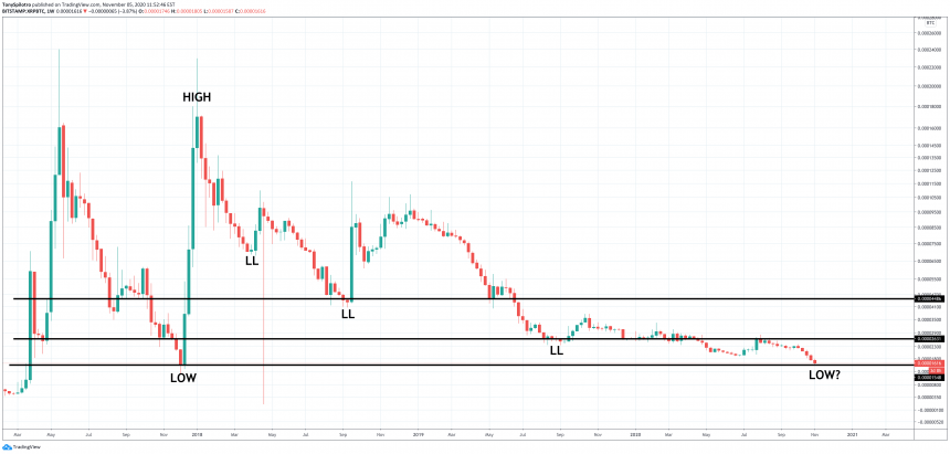 xrpbtc-ripple-860x411-4274319