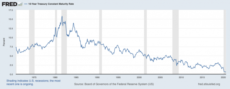 10y-treasury-50-years-mr-775x299-3917701