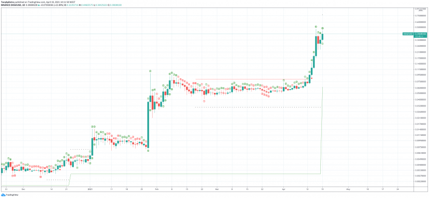 dogecoin-usd-doge-dollar-1-860x398-8207908