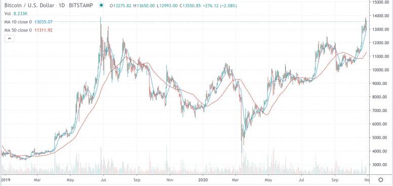 btc2019oct29-775x367-6574538