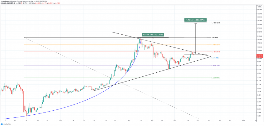 chainlink-linkusdt-860x411-1869620