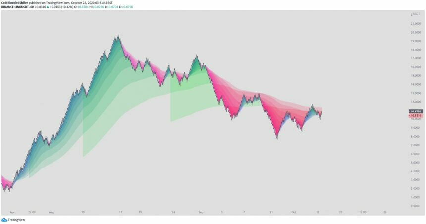 linkusd-860x452-1665355