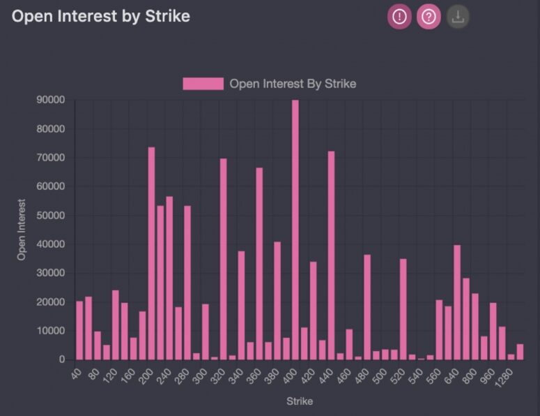 openintereststrikeoct29-775x596-2881998