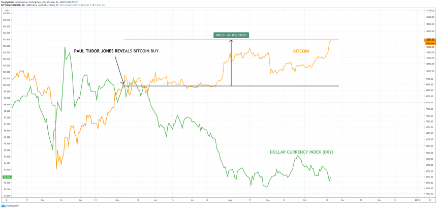 paul-tudor-jones-bitcoin-860x411-8680130