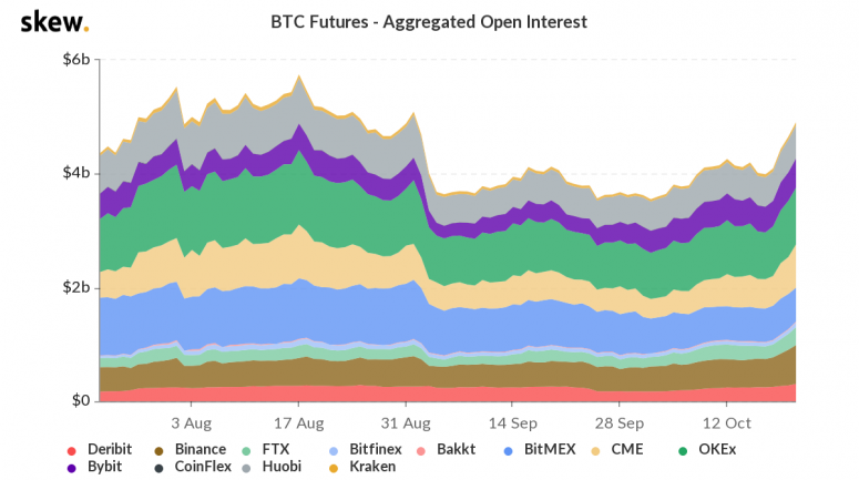 skew_btc_futures__aggregated_open_interest-20-775x433-6756874