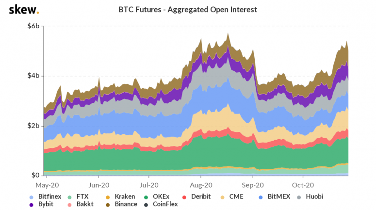 skew_btc_futures__aggregated_open_interest-23-775x433-1976836