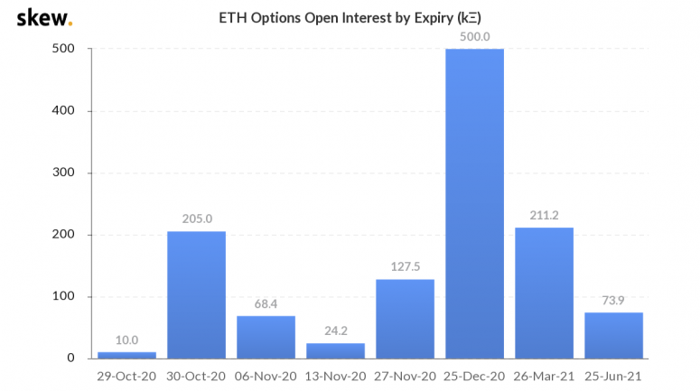 skew_eth_options_open_interest_by_expiry_k-3-775x433-2575769