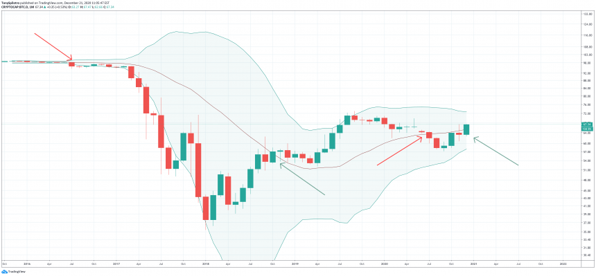 bitcoin-dominance-btc-d-bollinger-bands-860x399-4628338