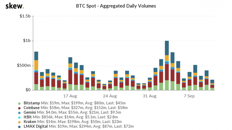 skew_btc_spot__aggregated_daily_volumes-37-775x433-9163940