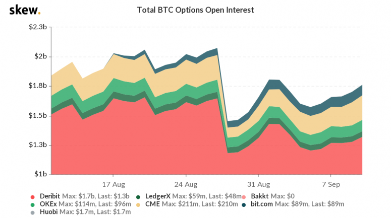 skew_total_btc_options_open_interest-15-775x433-1355474