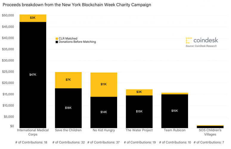 nybwc-proceeds-breakdown-775x500-5909989