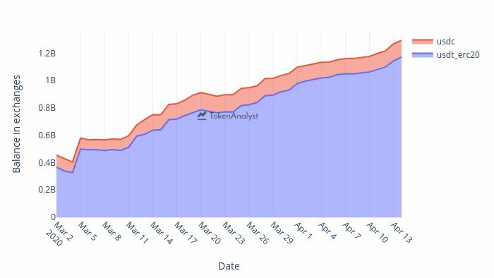 tokenanalyststablecoin-2165082