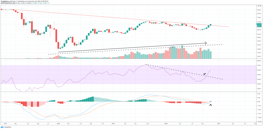 bitcoin-dominance-btc-d-860x421-8070995