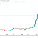 bitcoin-sellers-in-disbelief-or-btc-price-wouldnt-still-be-at-41k-analyst-130x130-2950238