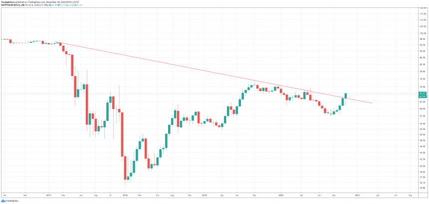 btc-dominance-860x410-8799426