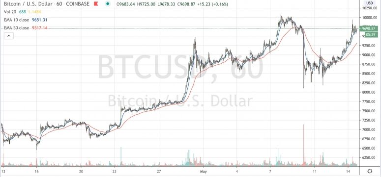 btconemonth-775x361-2720239